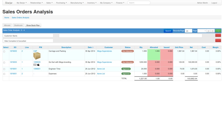 Sales Order Line analysis