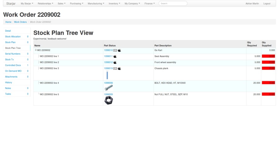 Stock Plan Tree